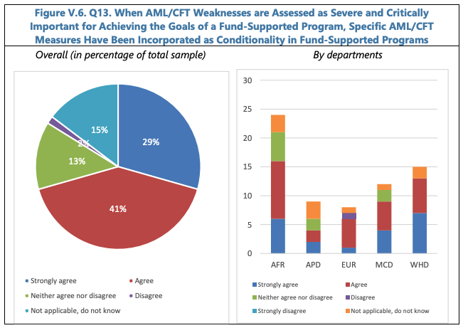 IMPLEMENTING MACROPRUDENTIAL POLICY—SELECTED LEGAL ISSUES